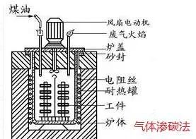 八种常见金属材料及金属表面处理工艺介绍 - 图21