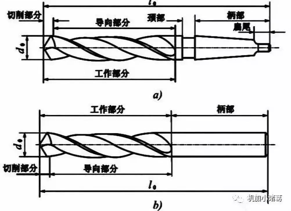 孔加工大全 - 图2