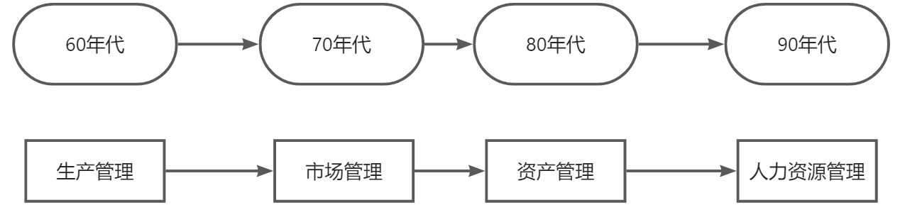 人力资源管理 - 图1