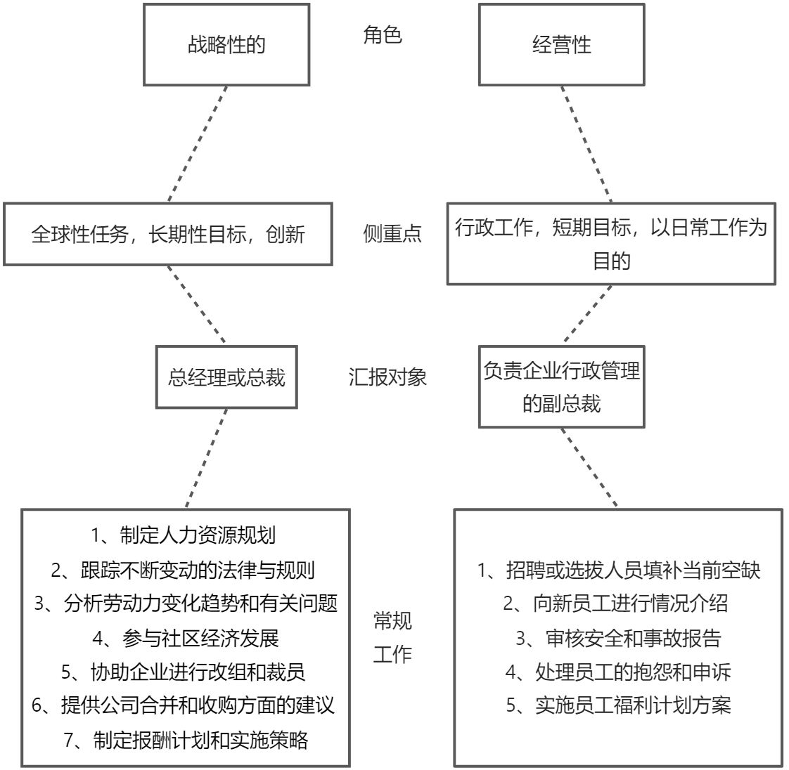 人力资源管理 - 图5