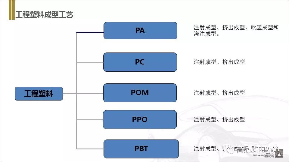 塑胶材料丨五大通用工程塑料介绍 - 图28