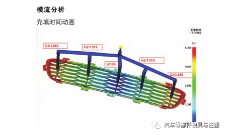 汽车模热流道设计案例介绍 - 图22