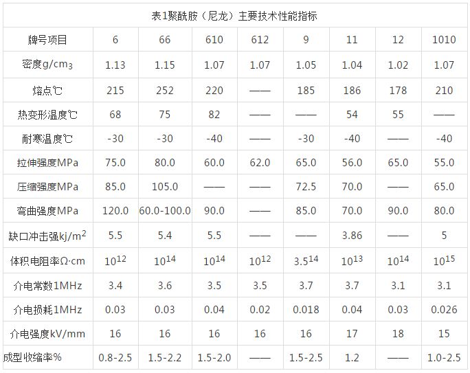 材料工艺特点 - 图2
