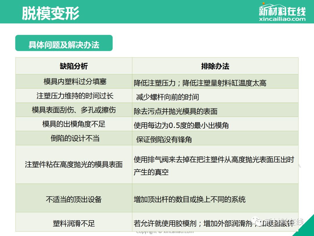 制品注塑缺陷 - 图59