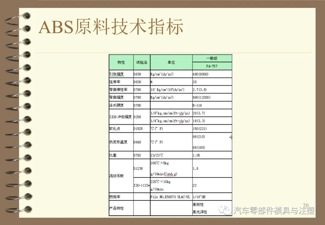 内外饰常用材料介绍及应用 - 图20
