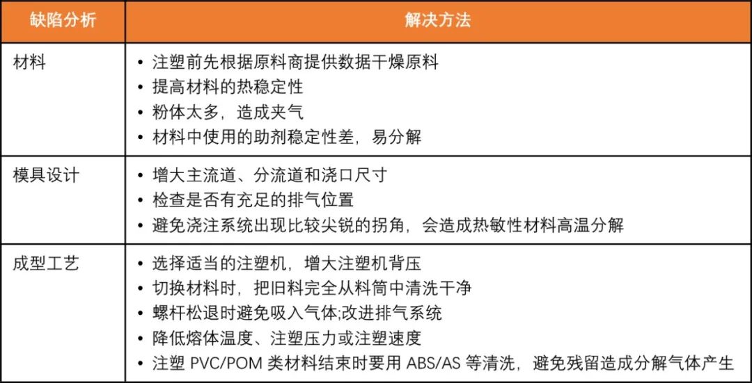 制品注塑缺陷 - 图20