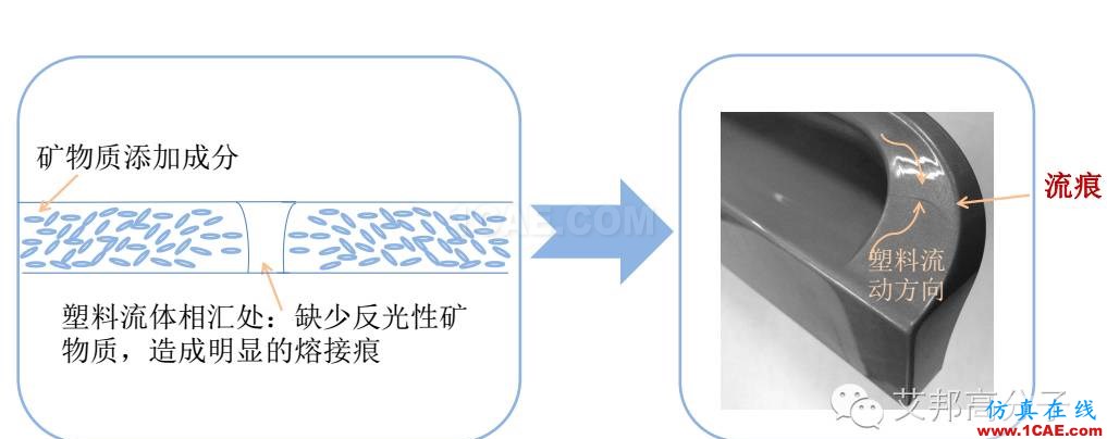 实战解析：如何实现免喷涂无流痕？ - 图2