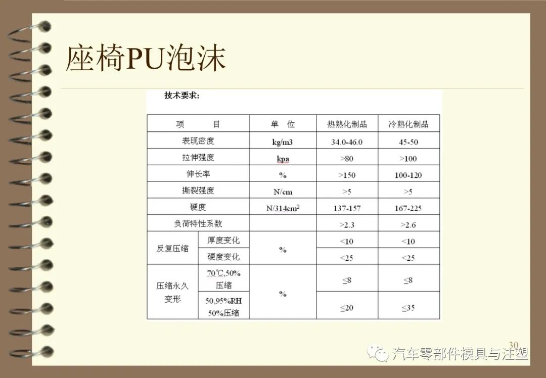 内外饰常用材料介绍及应用 - 图30
