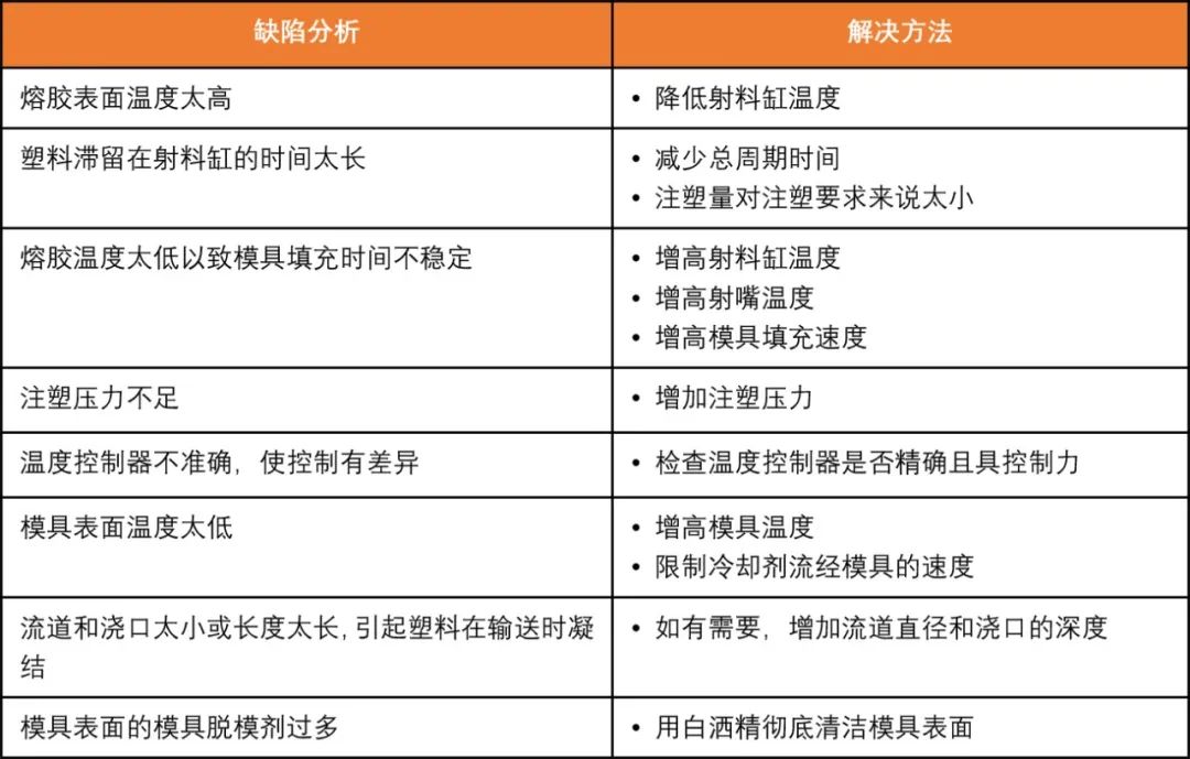 制品注塑缺陷 - 图42