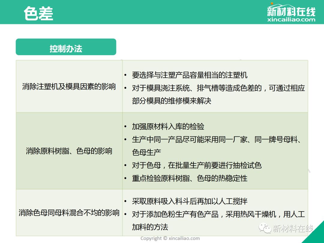 制品注塑缺陷 - 图32