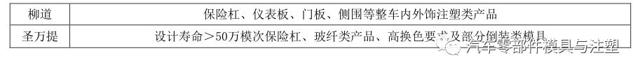 汽车模热流道设计案例介绍 - 图8