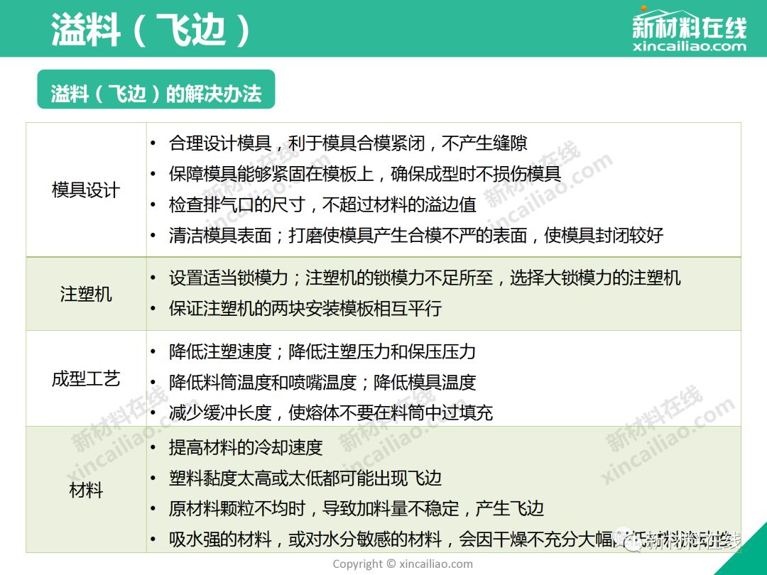 制品注塑缺陷 - 图9