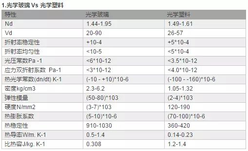 14种光学塑料材料特点 - 图17
