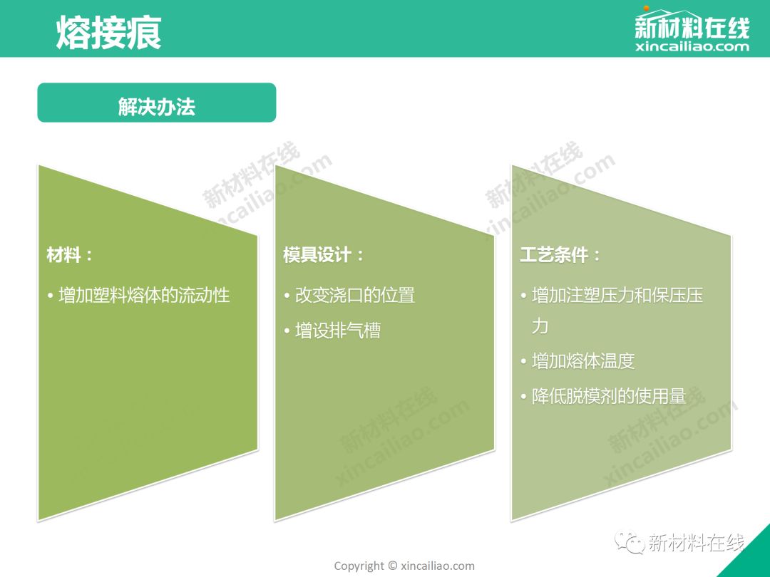 制品注塑缺陷 - 图46