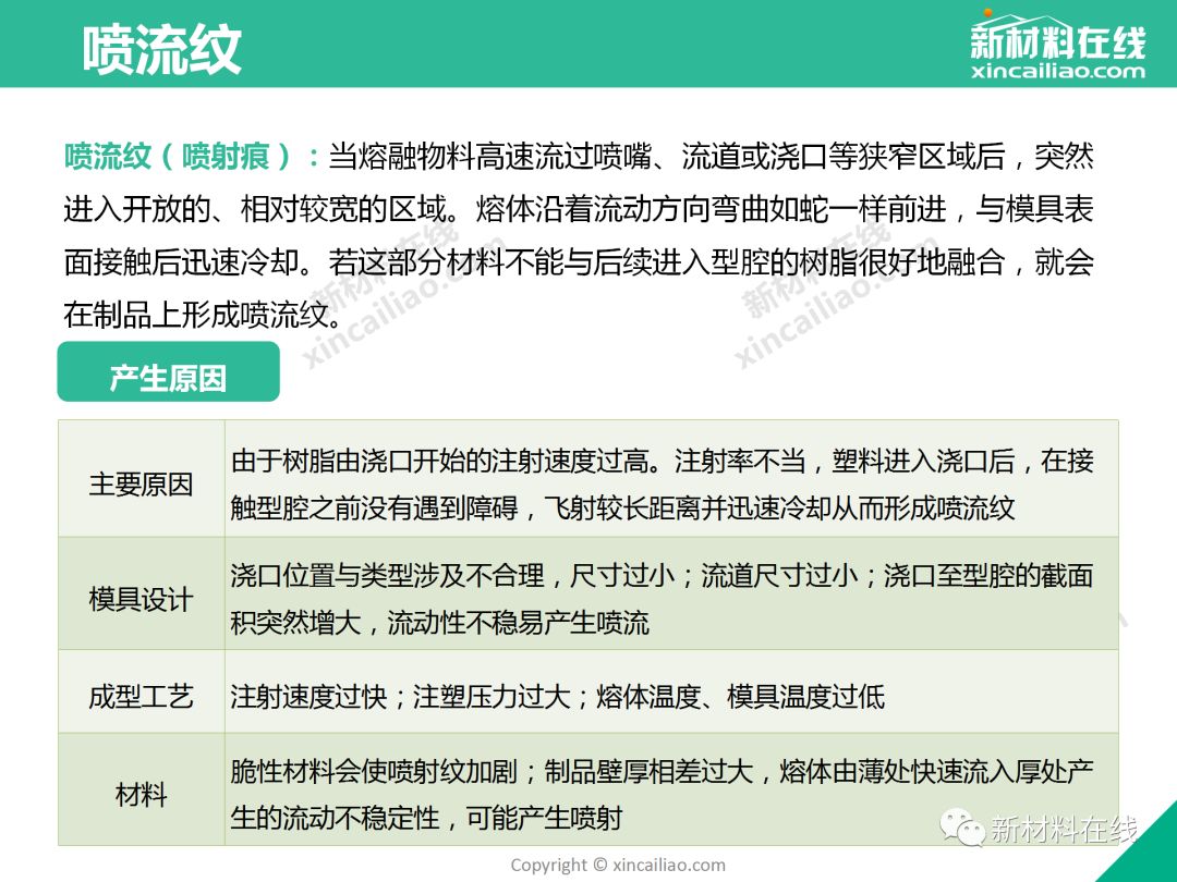制品注塑缺陷 - 图43