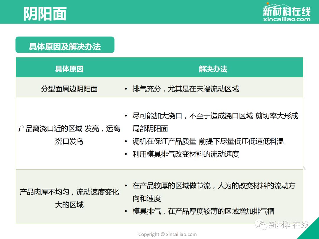 制品注塑缺陷 - 图67