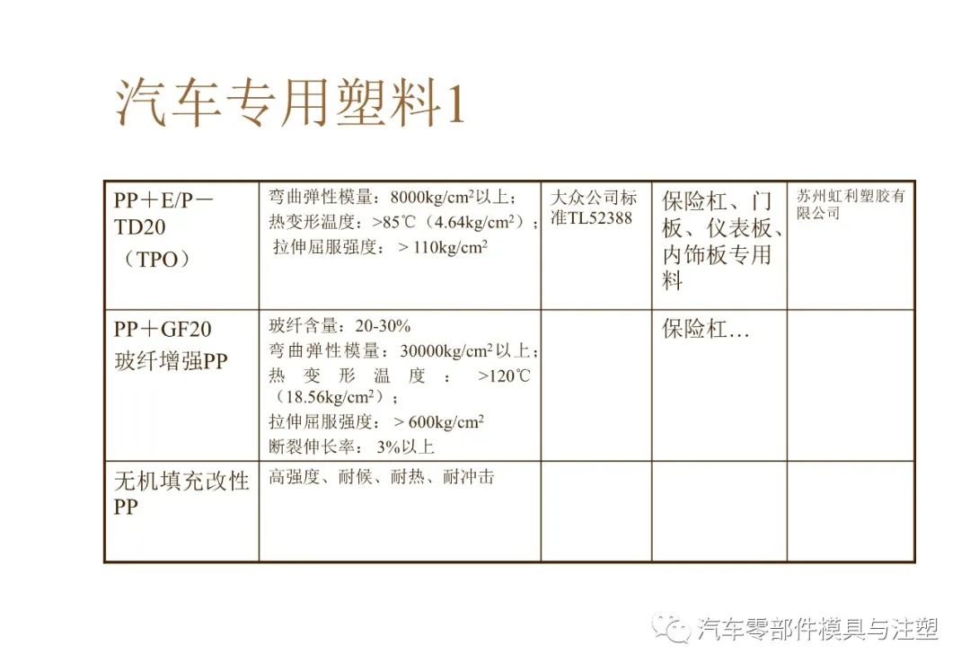 内外饰常用材料介绍及应用 - 图41