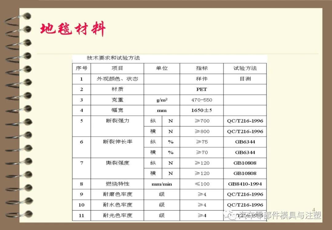 内外饰常用材料介绍及应用 - 图4