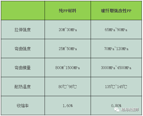 改性PP的性能与应用 - 图7