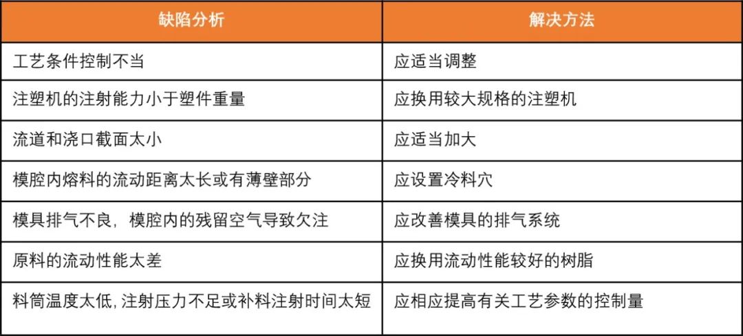 制品注塑缺陷 - 图7