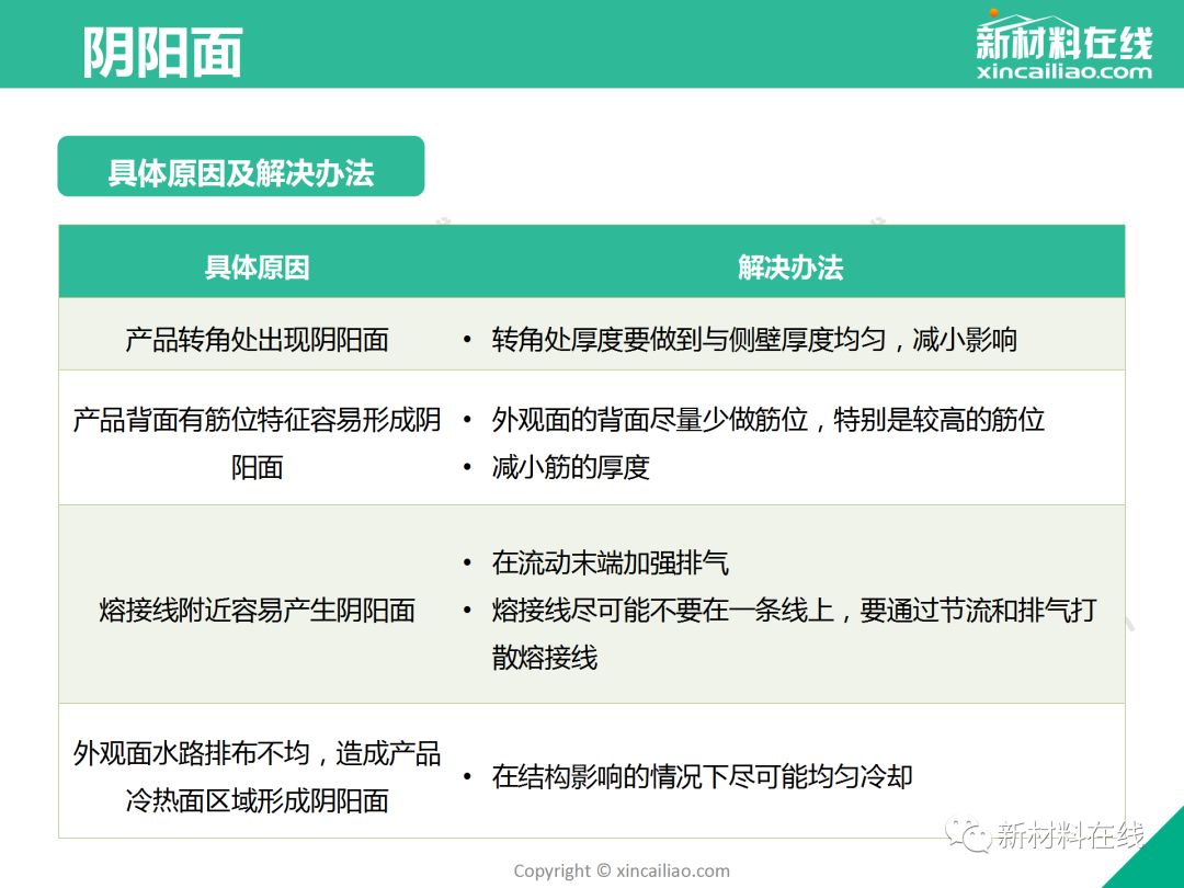 制品注塑缺陷 - 图68