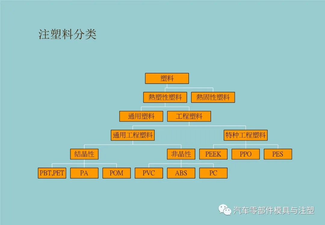 内外饰常用材料介绍及应用 - 图37