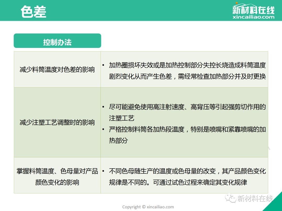 制品注塑缺陷 - 图33