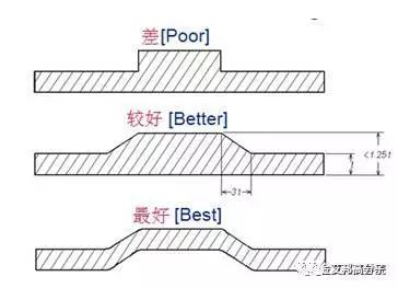 汽车保险杠模具注塑缺陷分析 - 图24