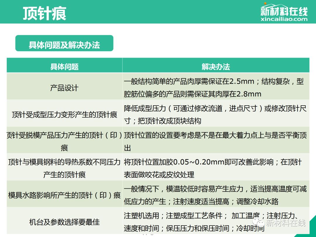 制品注塑缺陷 - 图61