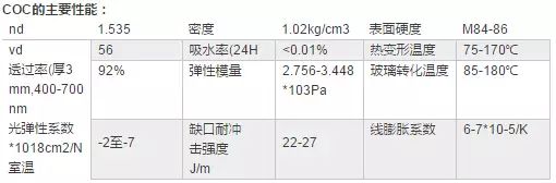 14种光学塑料材料特点 - 图13