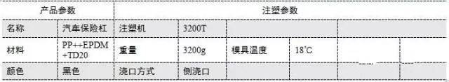 汽车保险杠模具注塑缺陷分析 - 图14
