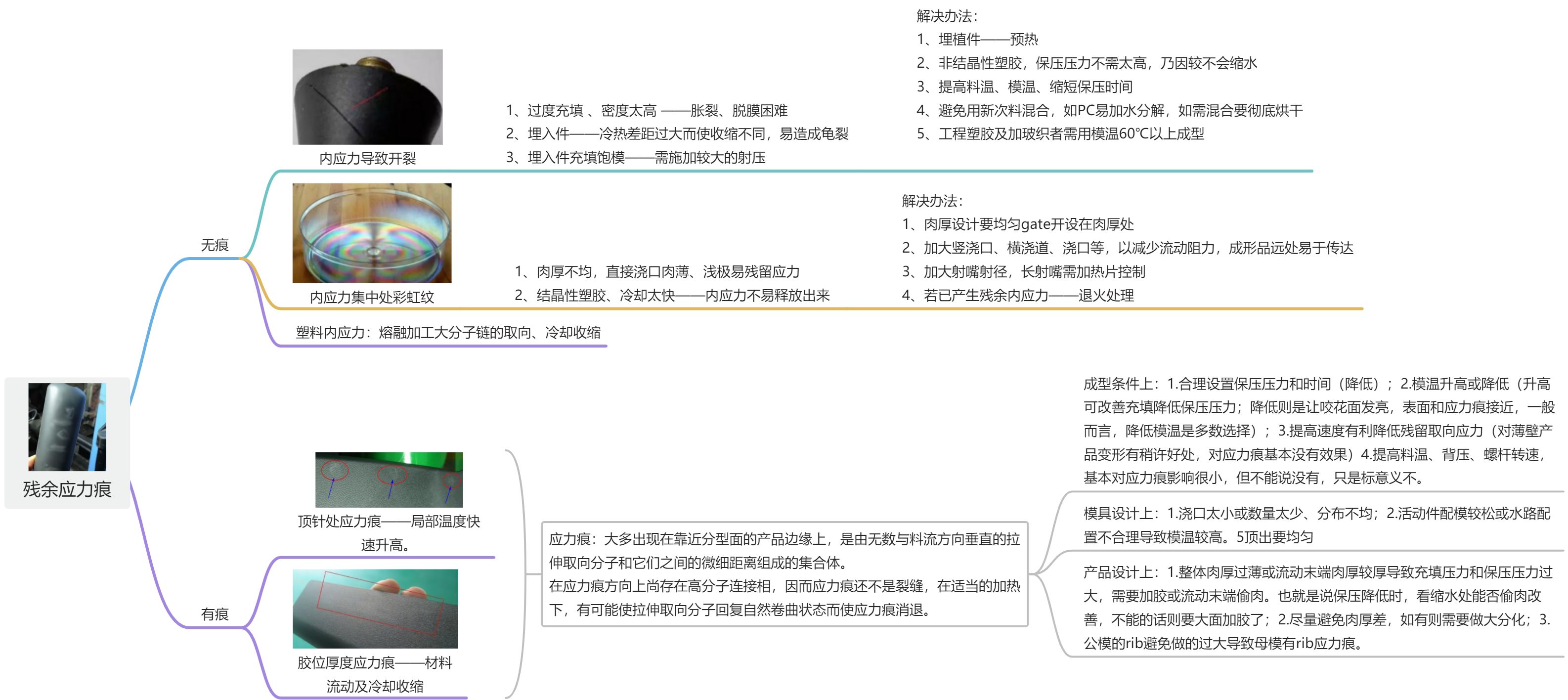 制品注塑缺陷 - 图2