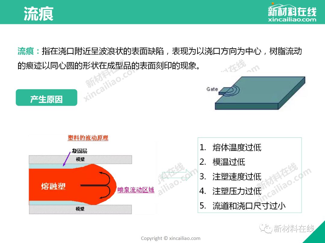 制品注塑缺陷 - 图52