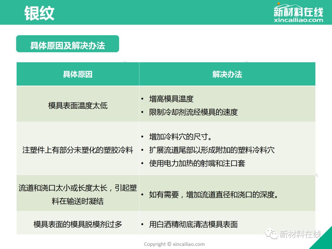 制品注塑缺陷 - 图39