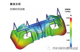 汽车模热流道设计案例介绍 - 图46