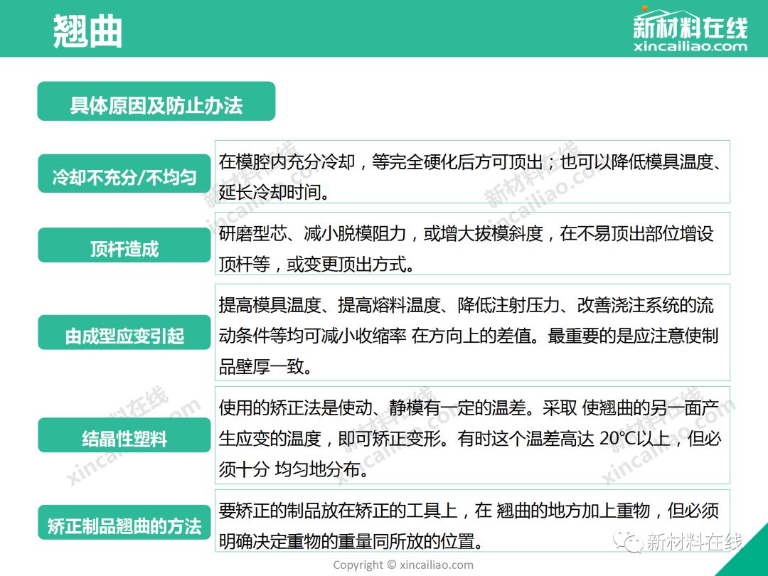 制品注塑缺陷 - 图11
