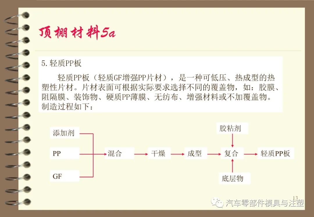 内外饰常用材料介绍及应用 - 图13