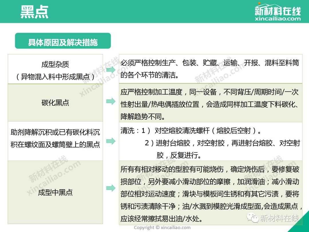制品注塑缺陷 - 图15