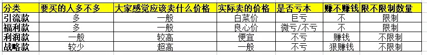 抖音直播带货100 个专业术语 - 图4