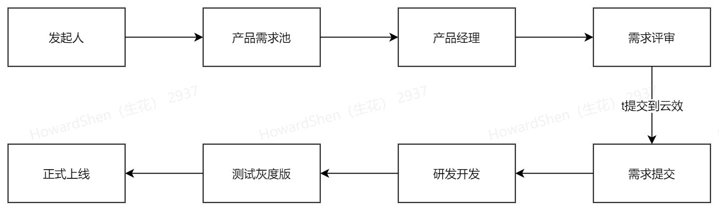 流程图.jpg