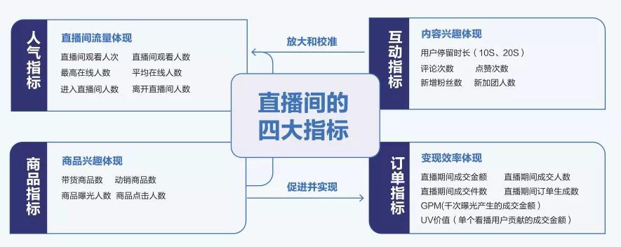 抖音直播带货100 个专业术语 - 图8