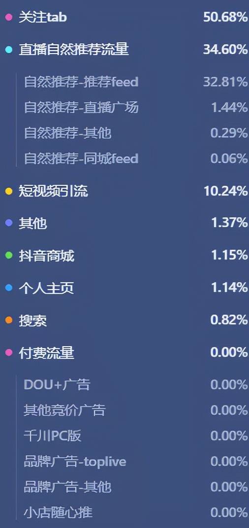 抖音直播带货100 个专业术语 - 图6