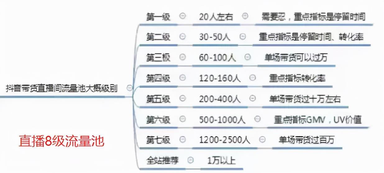 抖音直播带货100 个专业术语 - 图3