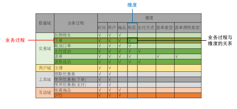 实时数仓（七）实时同步与分层介绍 - 图4