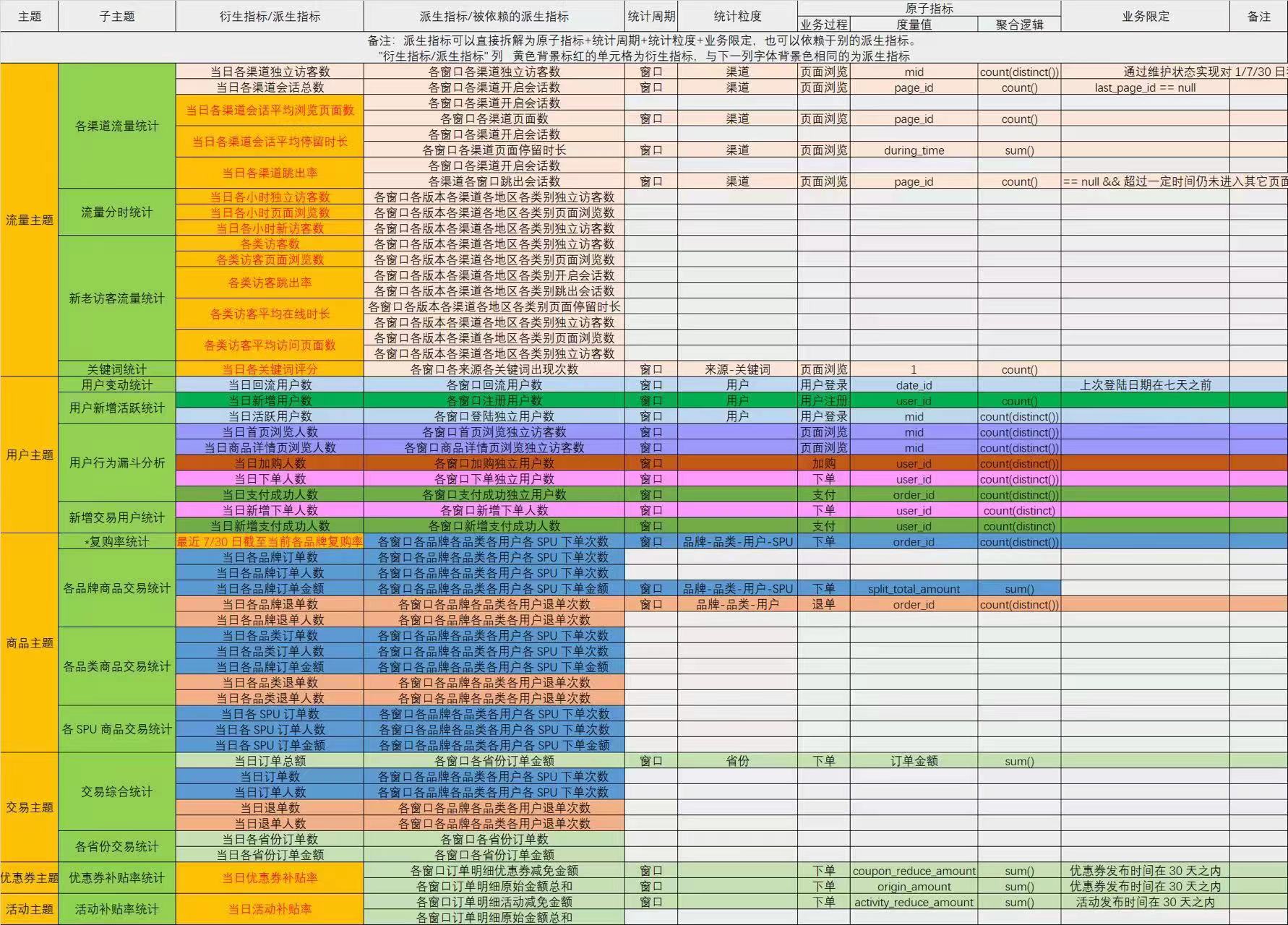 实时数仓（二）项目需求及架构设计 - 图1