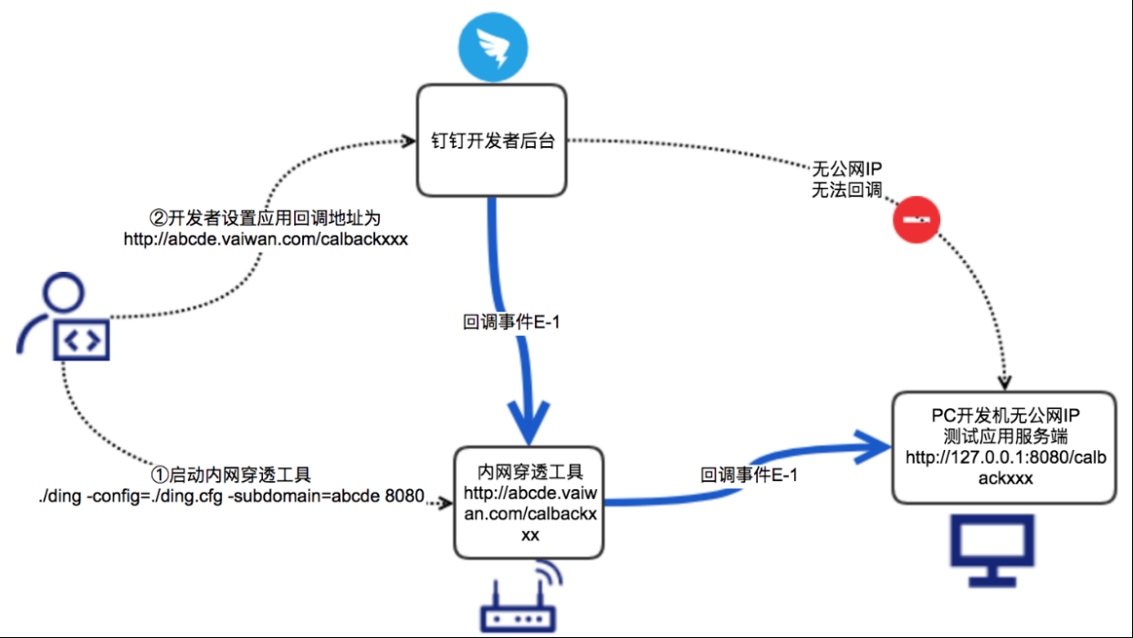 实时数仓（三十七）ADS层-SpringBoot 开发环境构建 - 图16