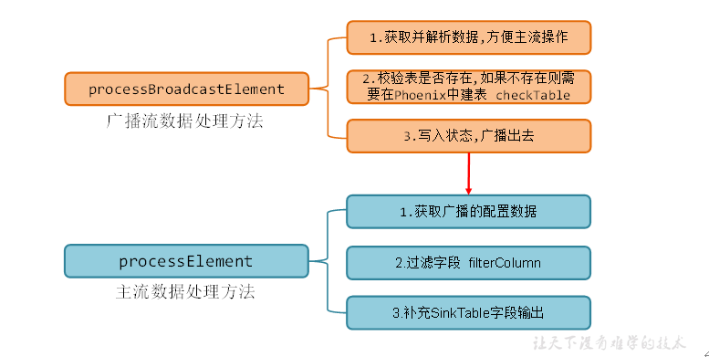 实时数仓（十一）DIM层代码编写 - 图4