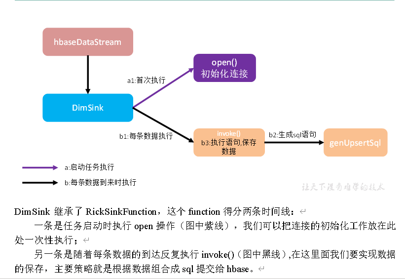 实时数仓（十一）DIM层代码编写 - 图11