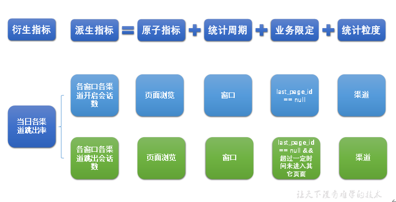 实时数仓（七）实时同步与分层介绍 - 图6