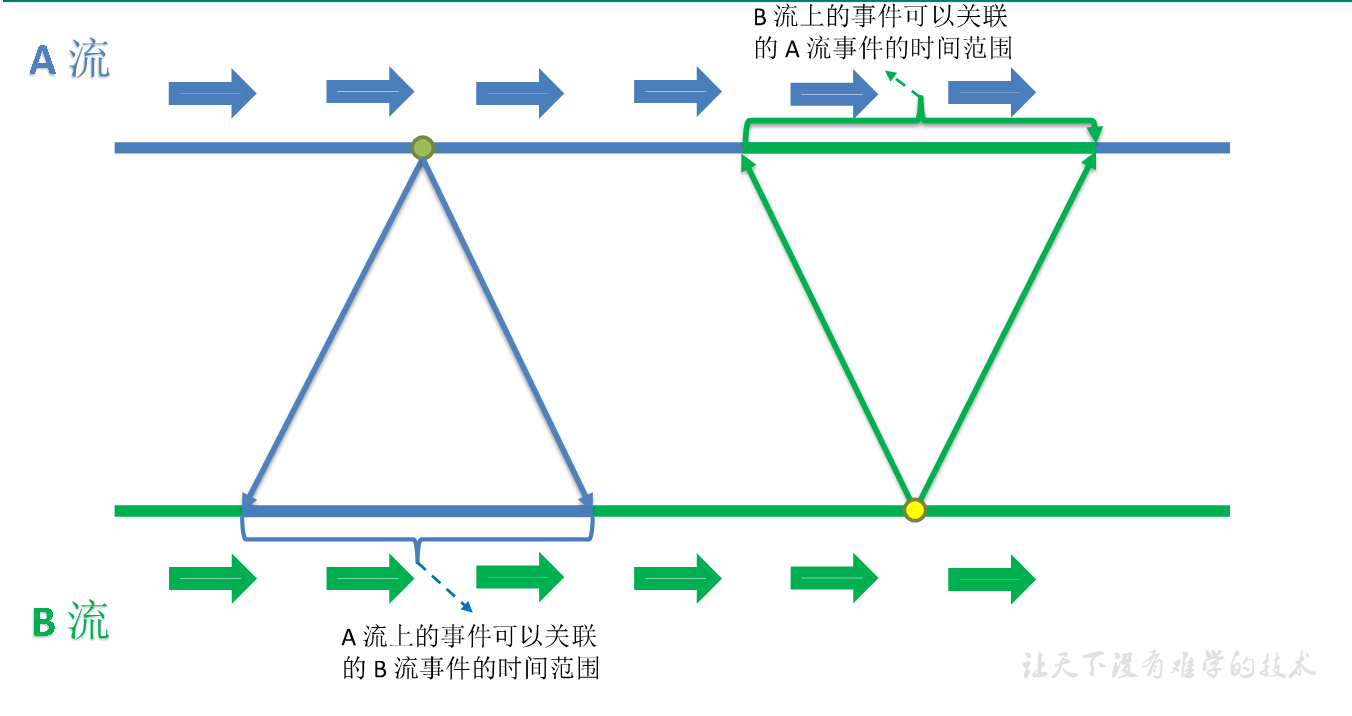 实时数仓（二十五）DWS层-流量域版本-渠道-地区-访客类别粒度页面浏览各窗口汇总表 - 图1